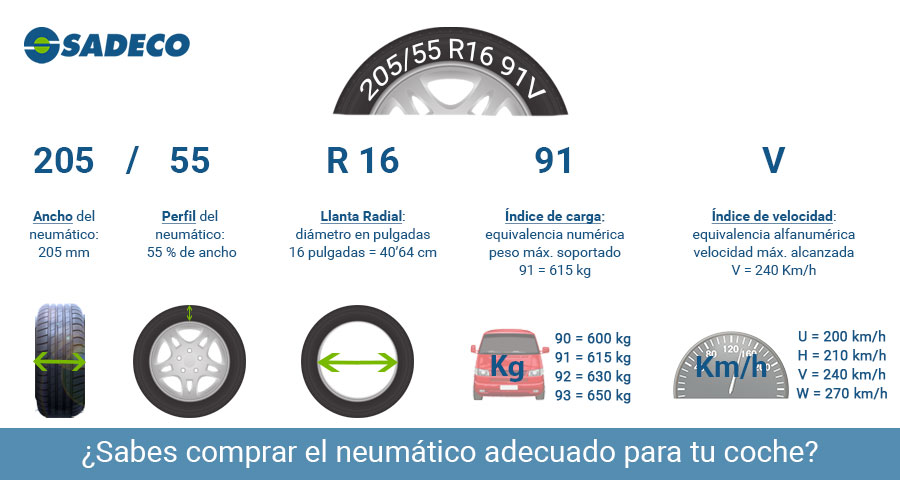 Archivo atractivo en voz alta Guía para comprar los neumáticos adecuados de tu coche