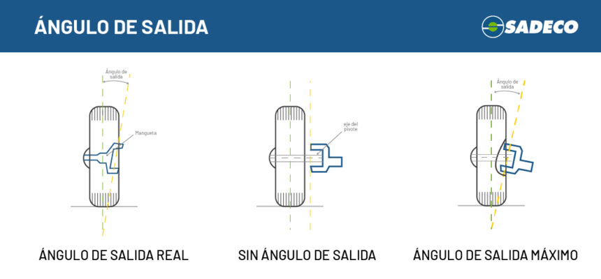 angulo de salida